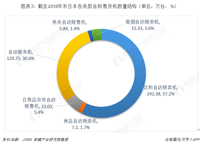 十張圖帶你了解全球自助售貨機(jī)行業(yè)發(fā)展現(xiàn)狀 日本、美國(guó)、歐洲主導(dǎo)全球發(fā)展