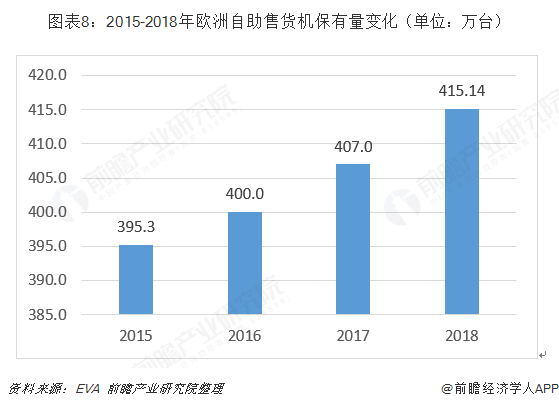 十張圖帶你了解全球自助售貨機(jī)行業(yè)發(fā)展現(xiàn)狀 日本、美國(guó)、歐洲主導(dǎo)全球發(fā)展