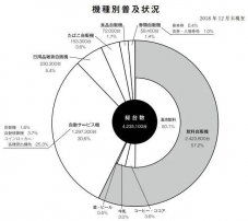 日本憑什么成為世界第一的自動(dòng)售貨機(jī)市場(chǎng)？