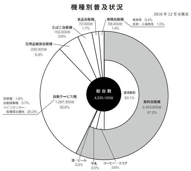 自動(dòng)售貨機(jī) 